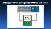 Ti servono 32 GB di RAM? La guida definitiva per il tuo PC nel 2026