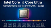 Miglior processore Intel per Mini PC nel 2026: generazioni CPU, Core Ultra e guida alla scelta