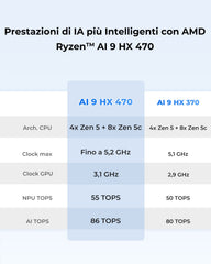 ACEMAGIC F5A AMD Ryzen AI 9 HX 470 Mini PC