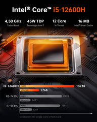 ACEMAGIC K1 Intel Core i5-12600H Mini PC