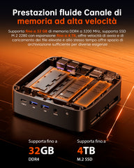 ACEMAGIC K1 AMD Ryzen Embedded R2544 Mini PC