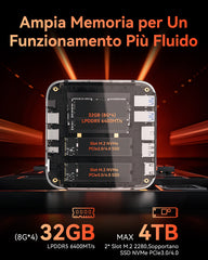 ACEMAGIC M1 Intel i9-11900H/AMD Ryzen 7 6800H Mini PC