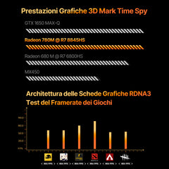 ACEMAGIC AM18 AMD Ryzen 7 8845HS Mini PC