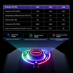 ACEMAGIC M1A PRO Intel® Core™ i9-13900HK Con RTX5060 Mini PC