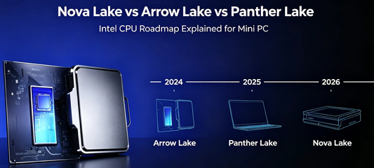 Infografica della roadmap Intel Nova Lake vs Arrow Lake vs Panther Lake per utenti Mini PC, timeline 2024-2026
