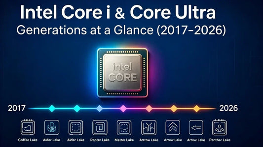 Timeline delle generazioni Intel Core i e Core Ultra, panoramica dei processori Intel dal 2017 al 2026 per chi acquista un Mini PC