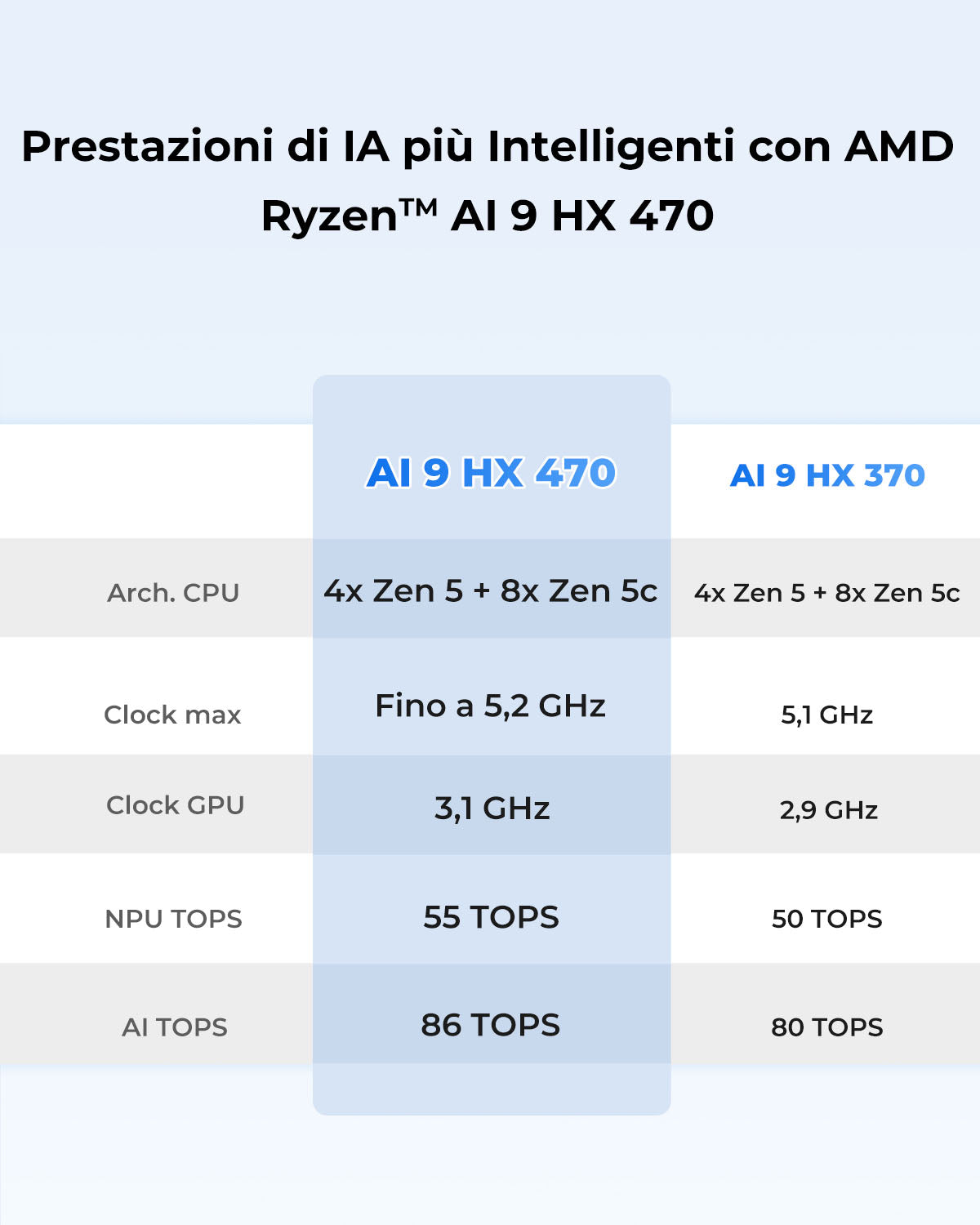 ACEMAGIC F5A AMD Ryzen AI 9 HX 470 Mini PC