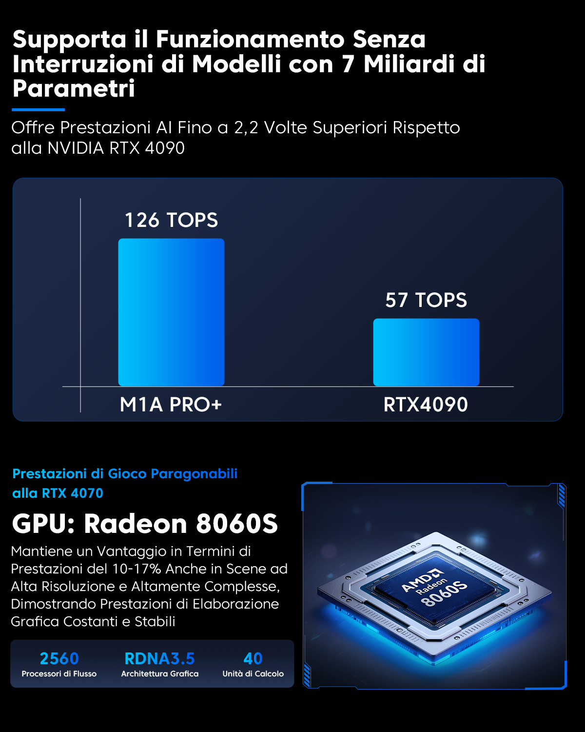 ACEMAGIC M1A PRO+ AMD Ryzen AI MAX + 395 Mini PC