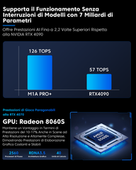 ACEMAGIC M1A PRO+ AMD Ryzen AI MAX + 395 Mini PC