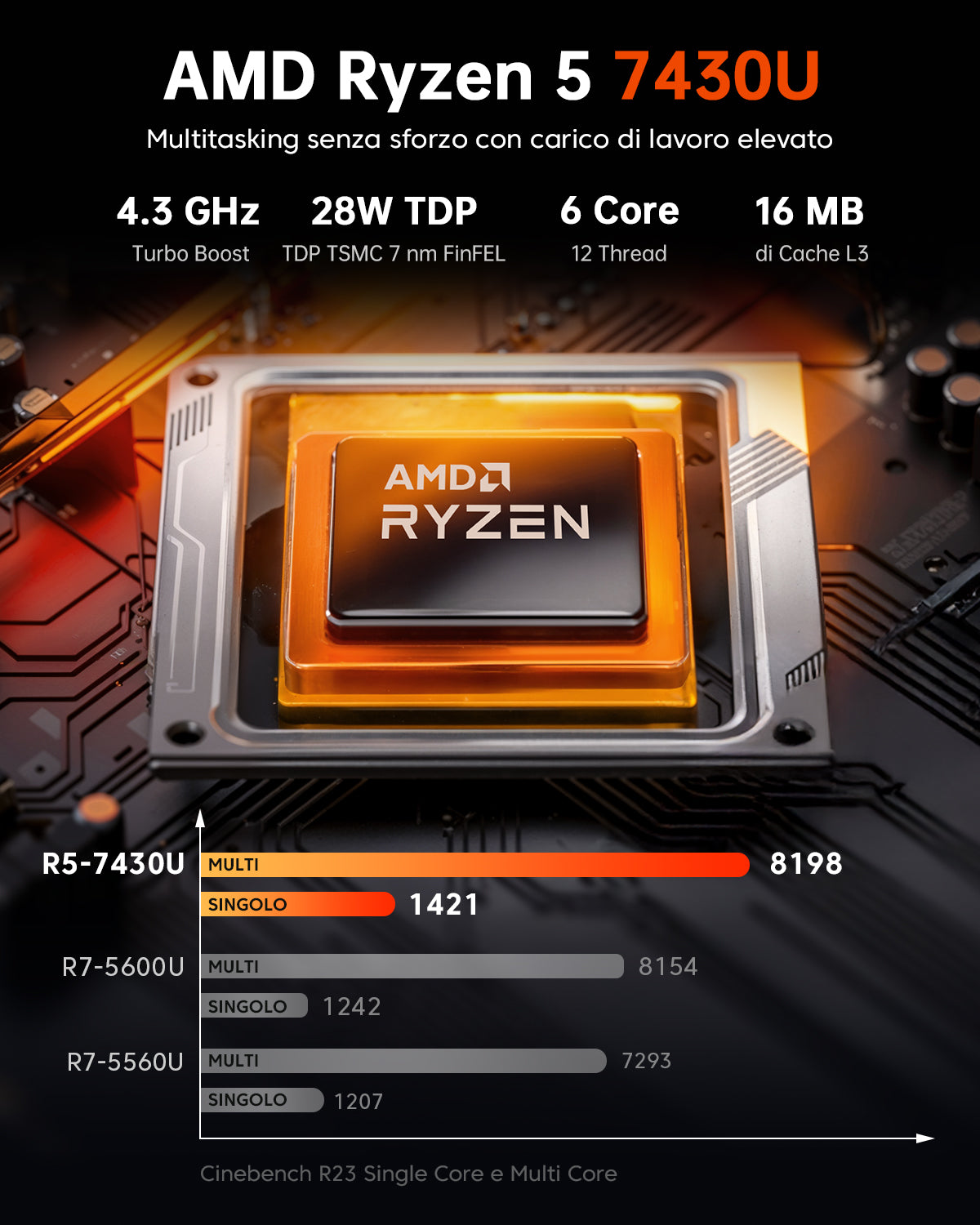 ACEMAGIC K1 AMD Ryzen 5 7430U/Ryzen 3 3300U Mini PC