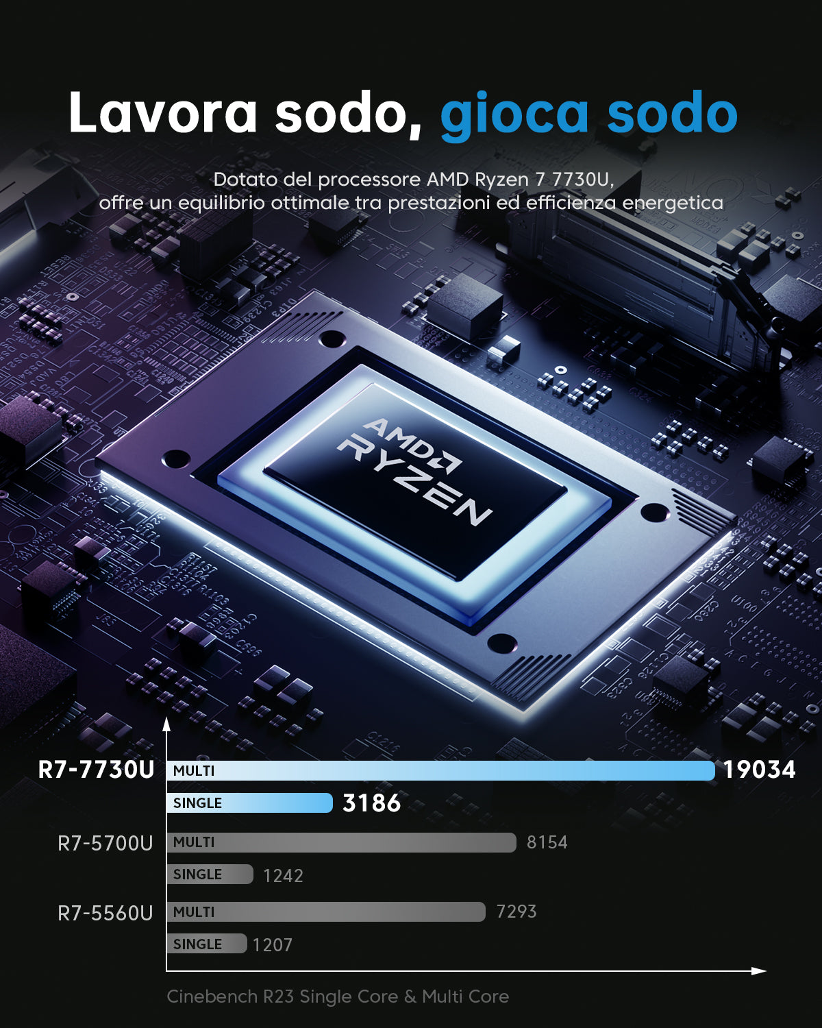 ACEMAGIC LX15 PRO AMD Ryzen 7 7730U/5700U 15,6