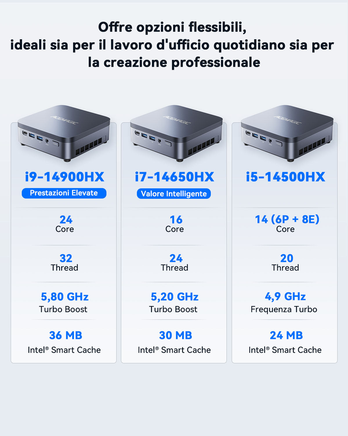 ACEMAGIC M5 Intel® Core™ i9-14900HX/i7-14650HX/i5-14500HX Mini PC