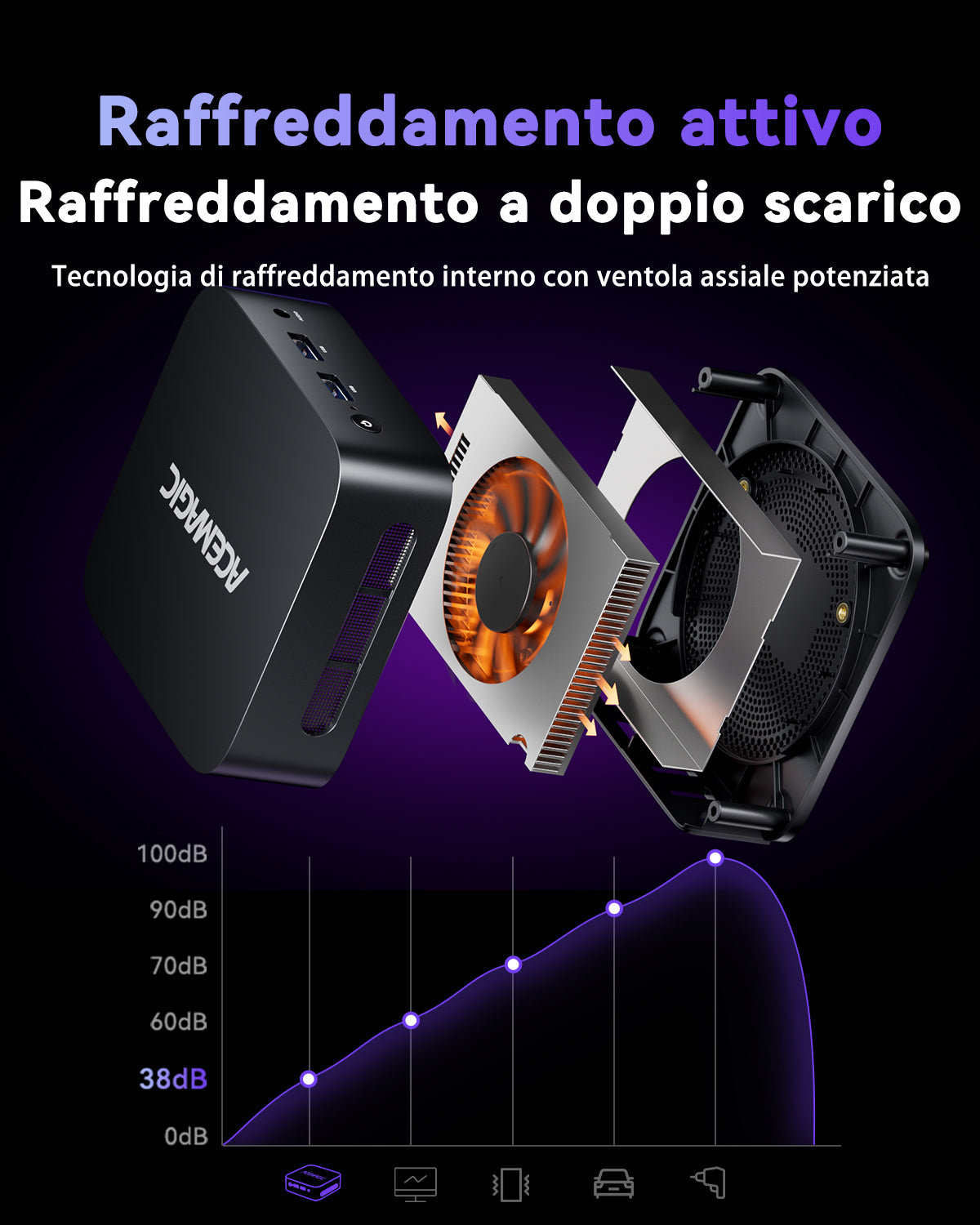 ACEMAGIC V1 Intel Alder Lake N95/Twin Lake N150 Mini PC