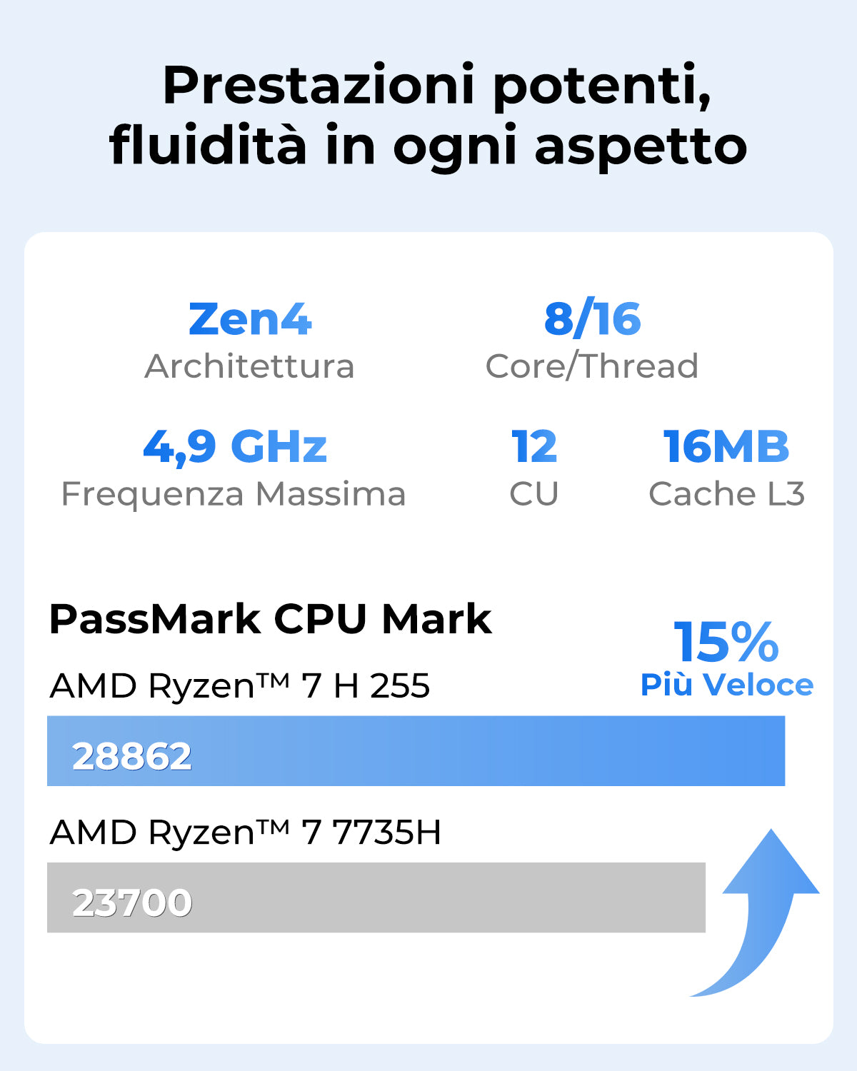 ACEMAGIC F5A AMD Ryzen™ 7 H 255 Mini PC
