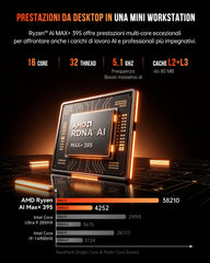 ACEMAGIC F9A AMD Ryzen AI MAX + 395 AI Mini Workstation