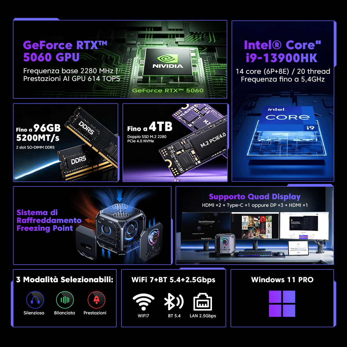 ACEMAGIC M1A PRO Intel® Core™ i9-13900HK Con RTX5060 Mini PC