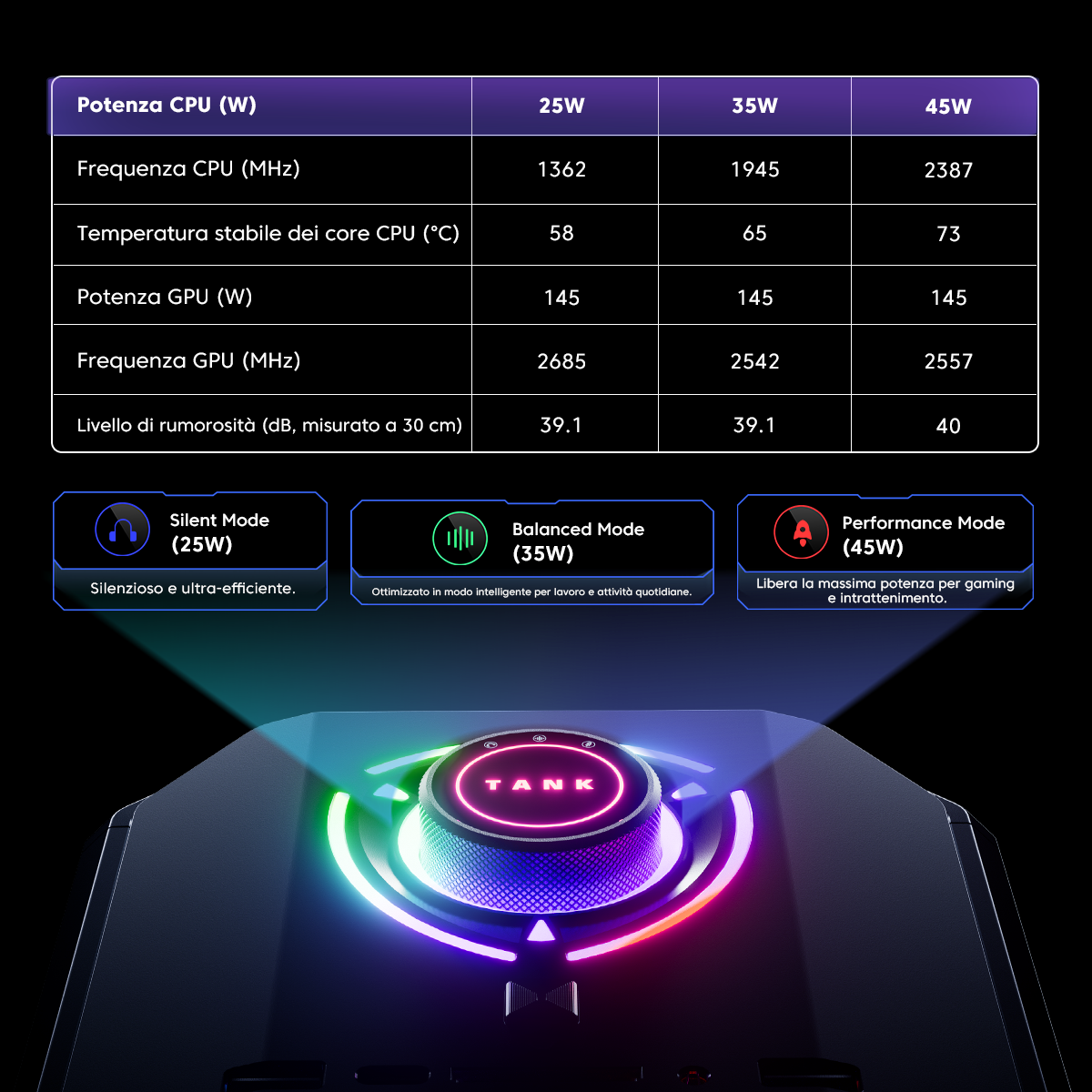 ACEMAGIC M1A PRO Intel® Core™ i9-13900HK Con RTX5060 Mini PC