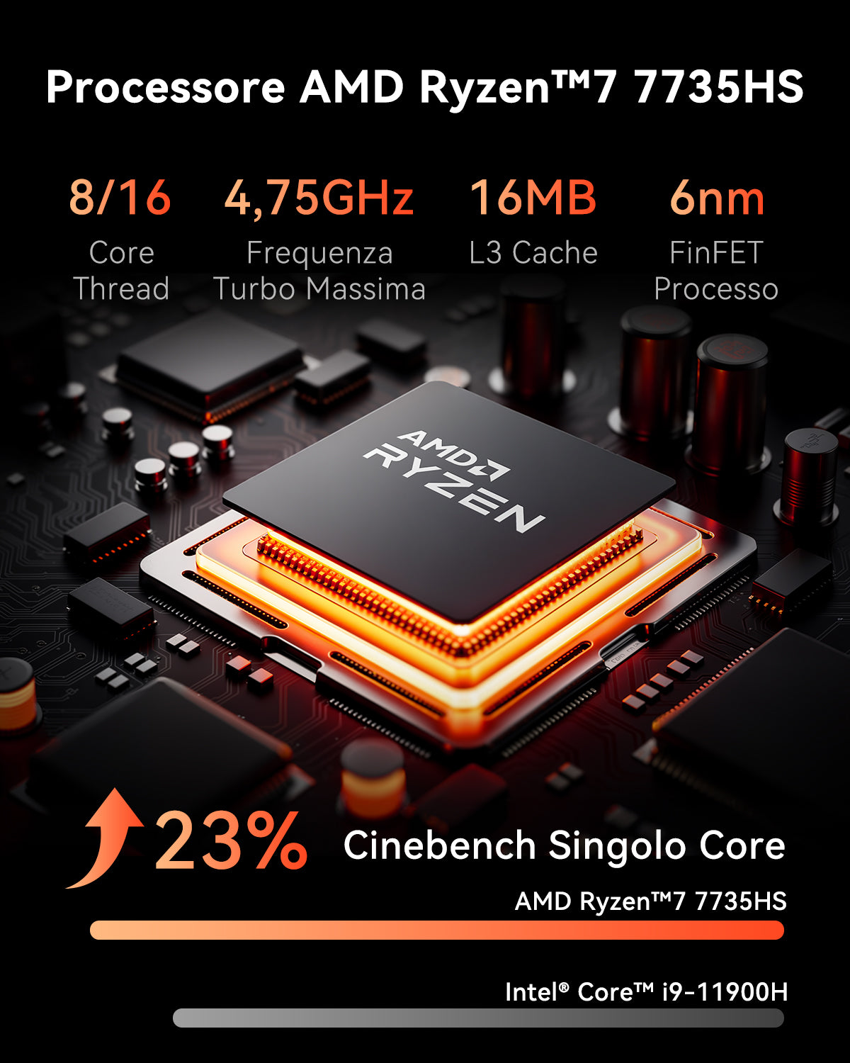 ACEMAGIC M1 AMD Ryzen 7 7735HS Mini PC